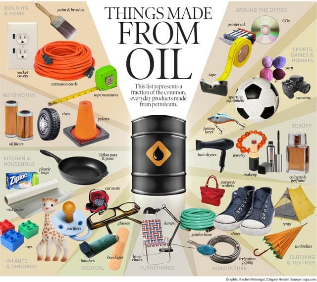 Things made from O&G Calgary Herald